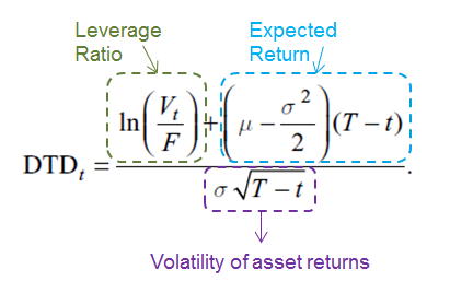 equation3